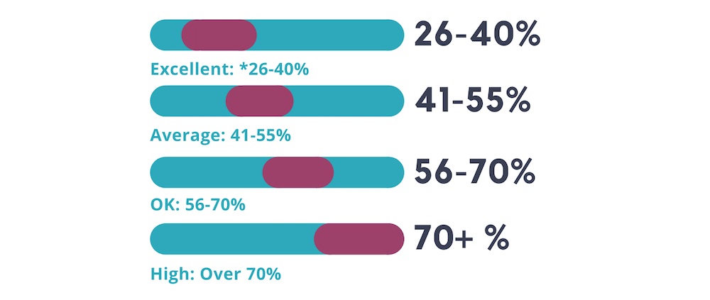 Bounce Rate Infographicfull