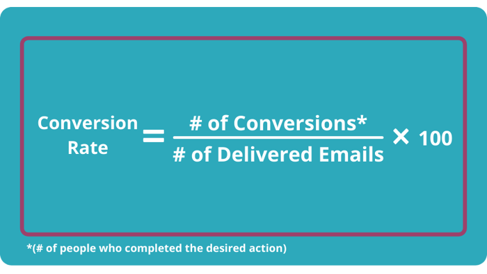 Conversion formula