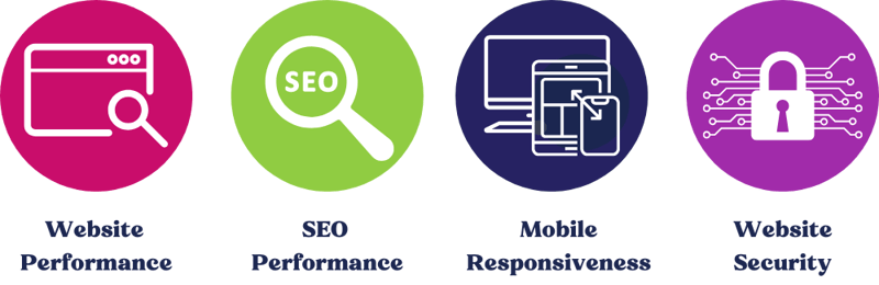 Website Grader Performance Report icons 2025