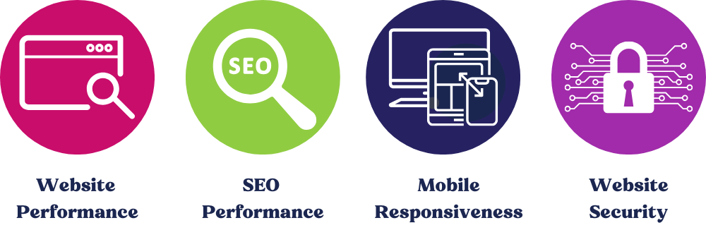 Website Grader Performance Report icons 2025