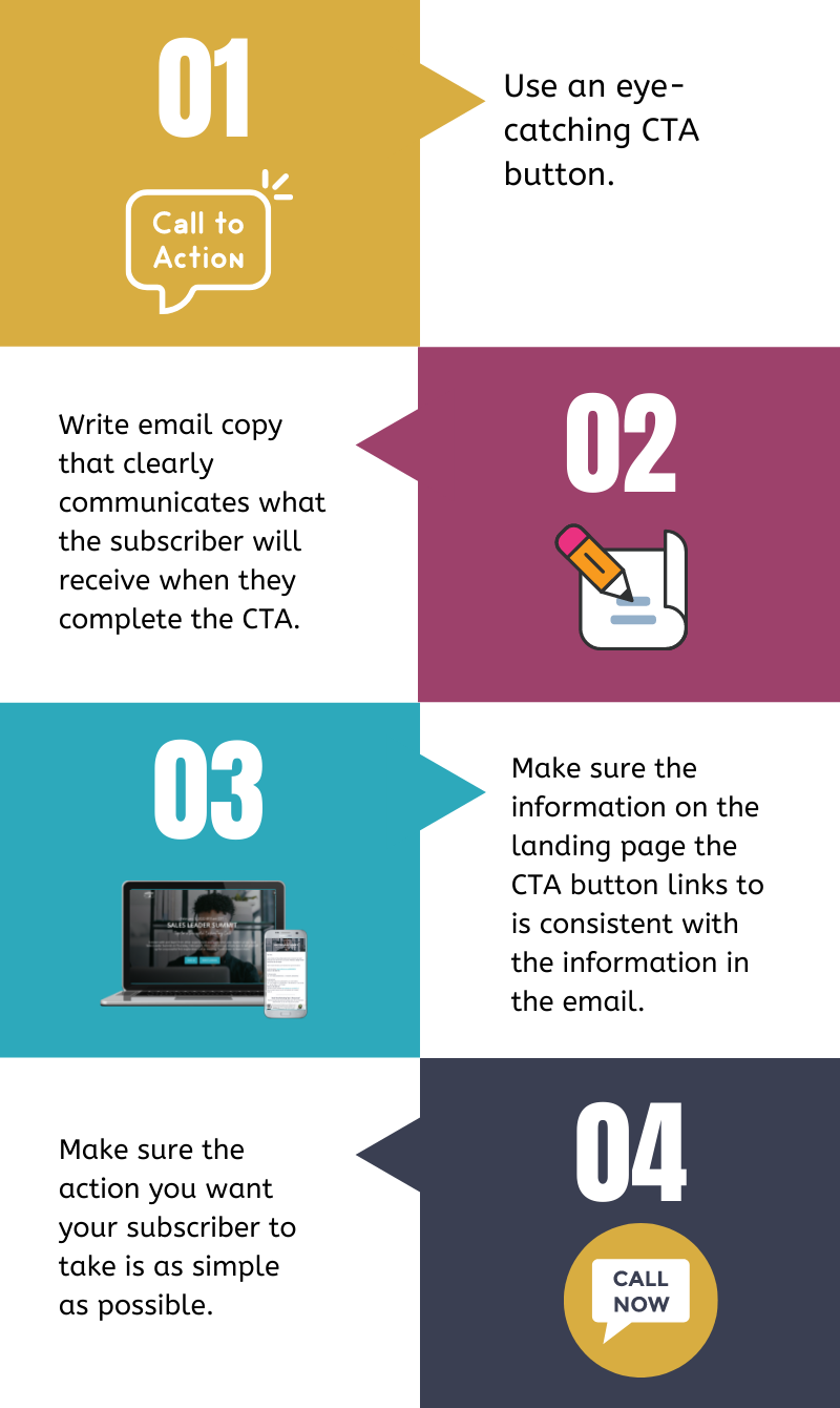 Improve Conversion Rate Infographic2