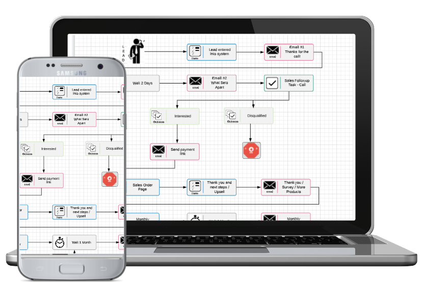 Process Automation1