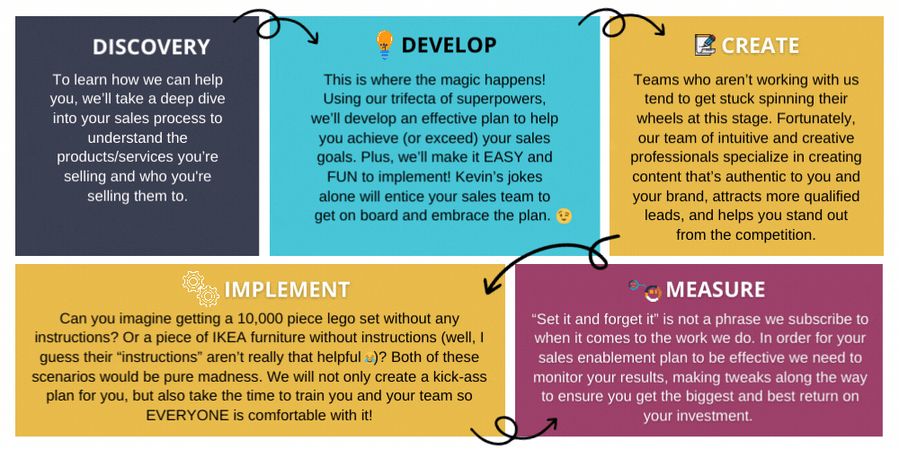 Sales Enablement Method Graphics