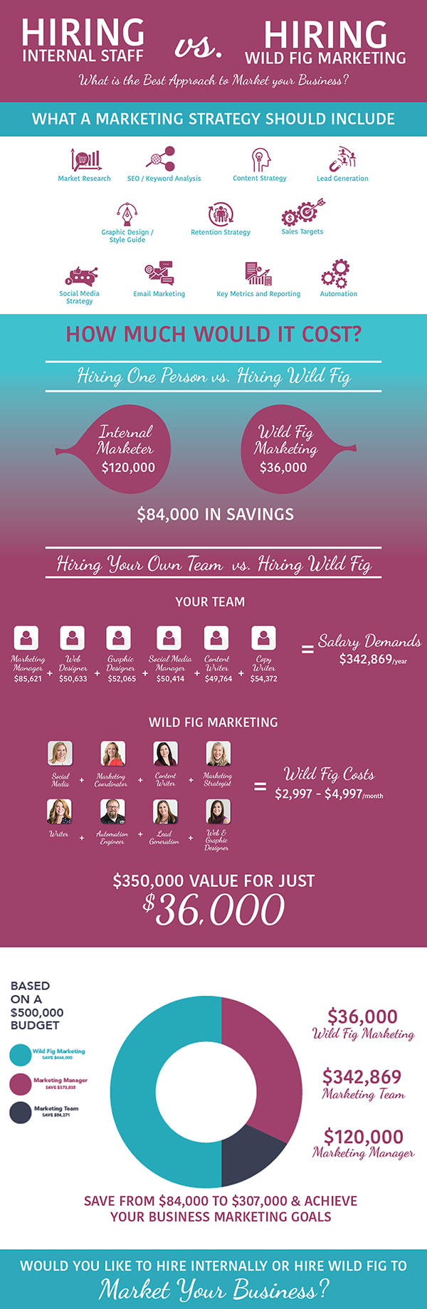 UpdateWFM-Infographic UpdateWFM-Infographic