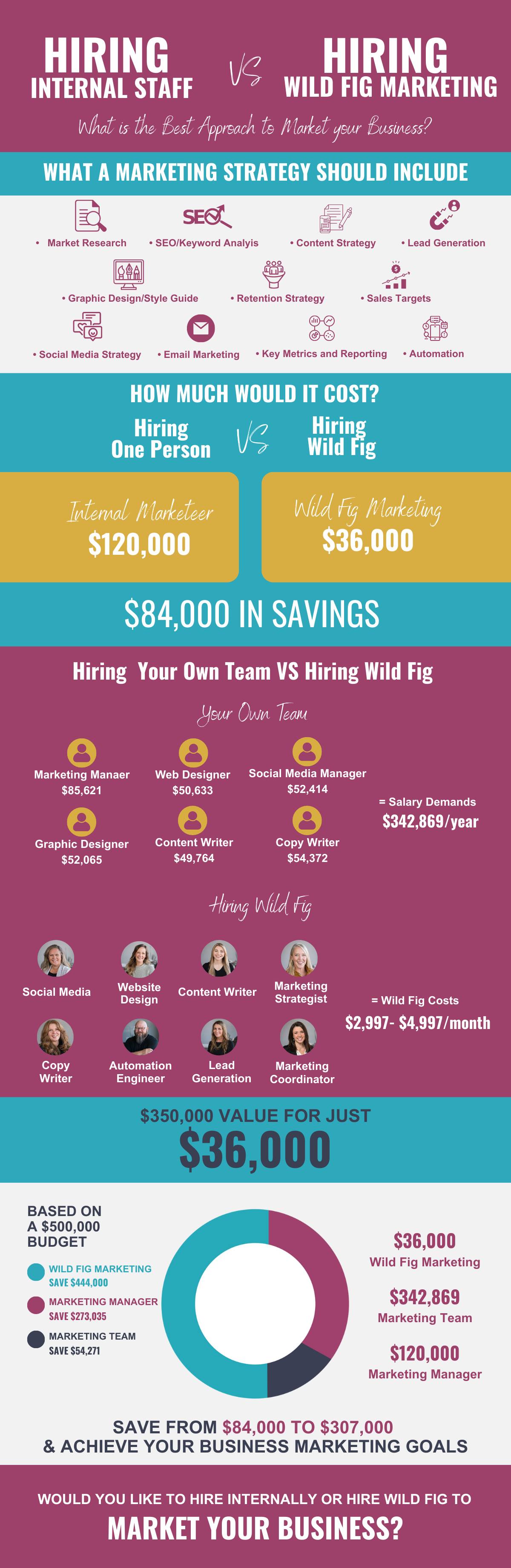 HIRING INTERNAL VS HIRING WFM HIRING INTERNAL VS HIRING WFM