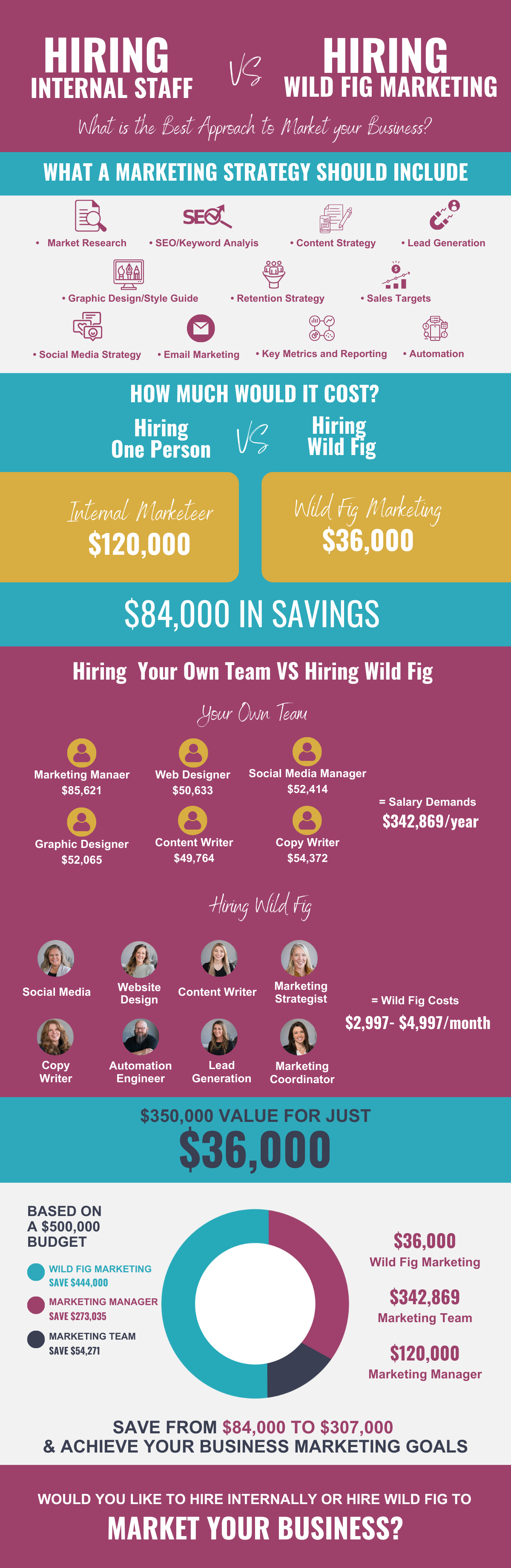 HIRING INTERNAL VS HIRING WFM