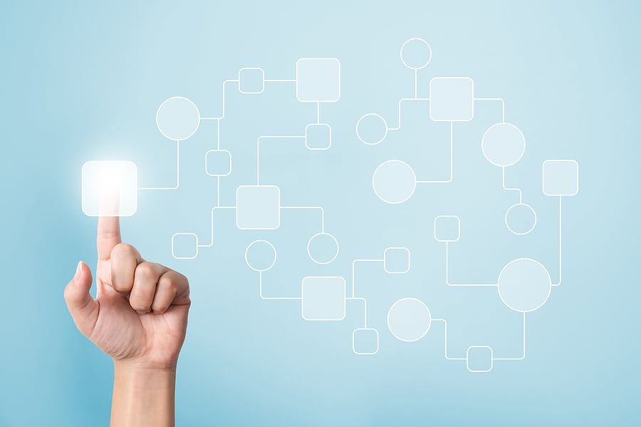 automating the customer journey