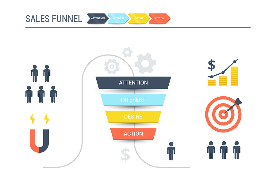 sales funnel