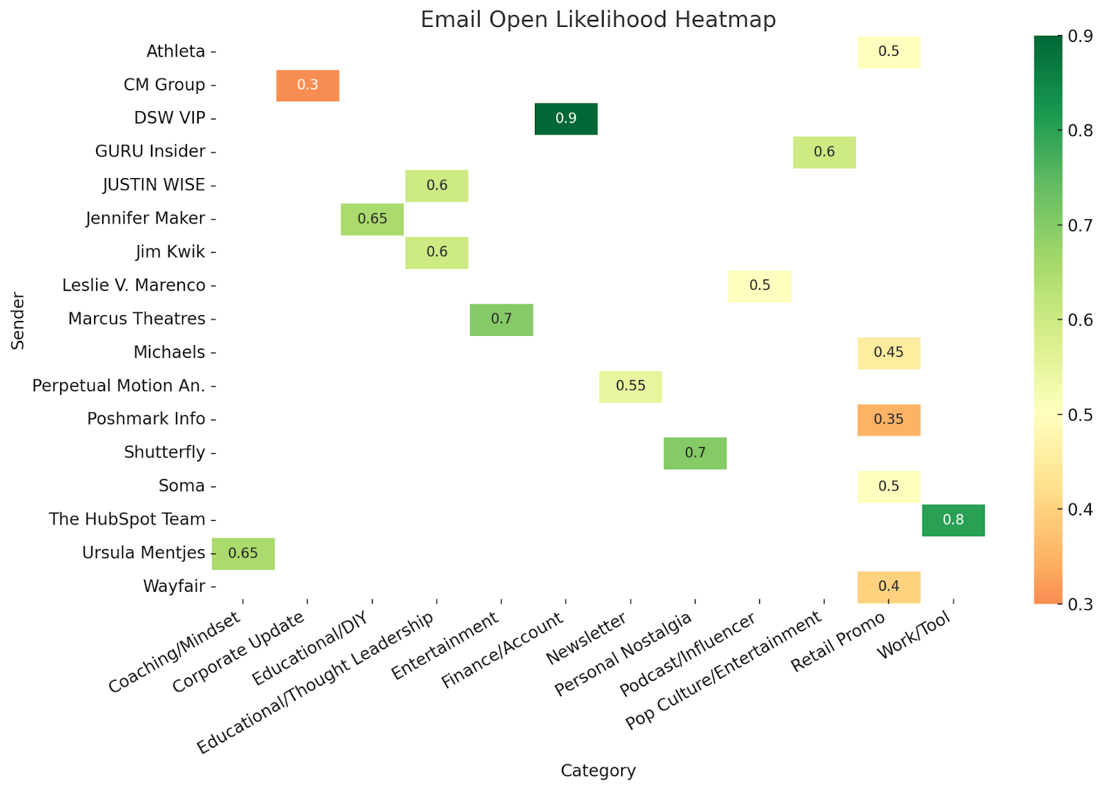using ai to measure your email marketing success