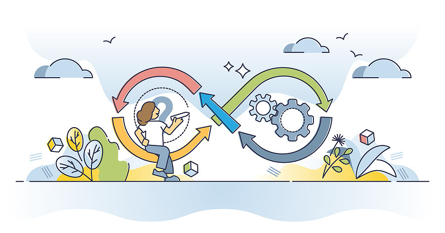 What is loop marketing?