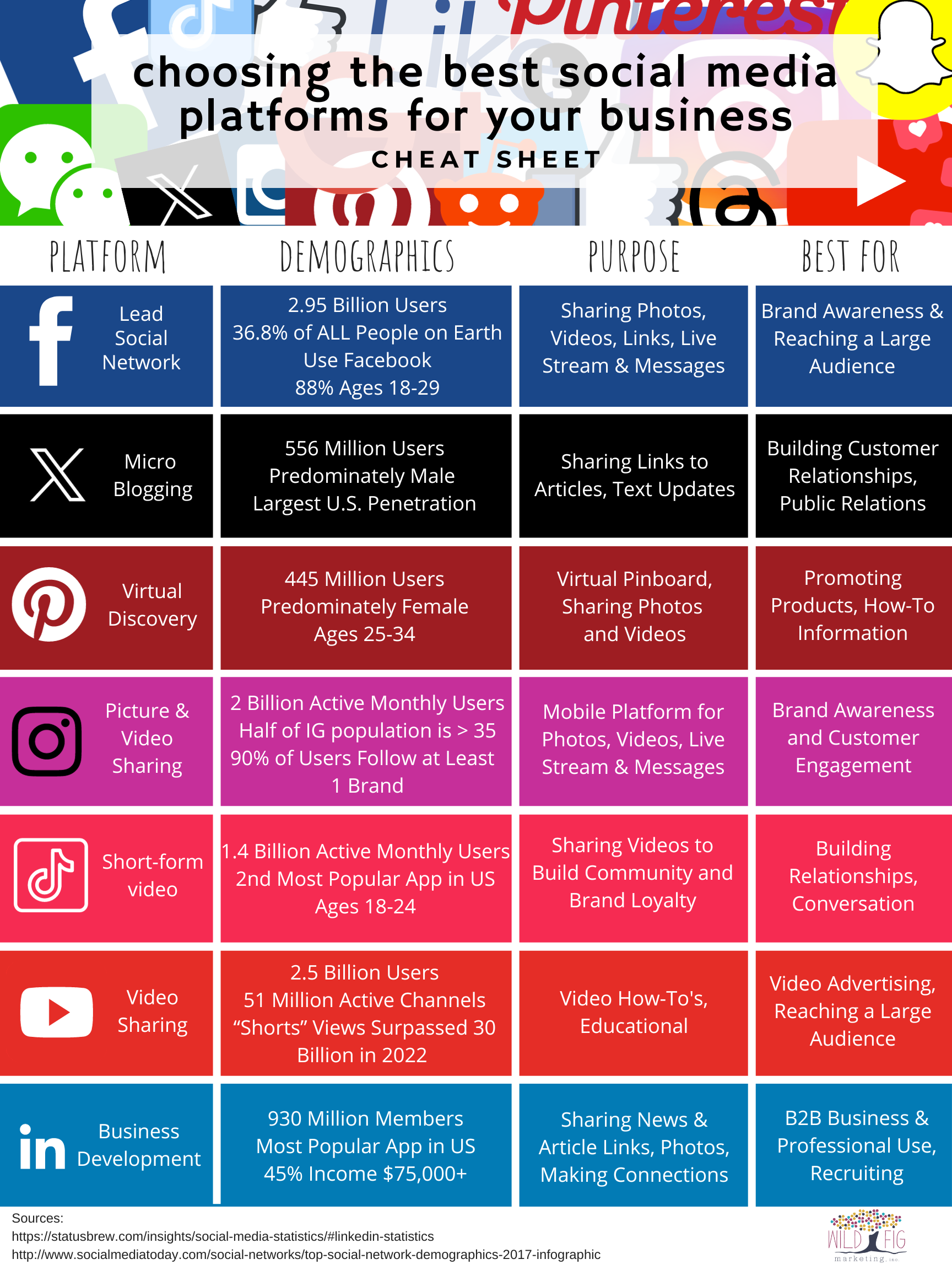 Social Media Cheat Sheet Updated 2023