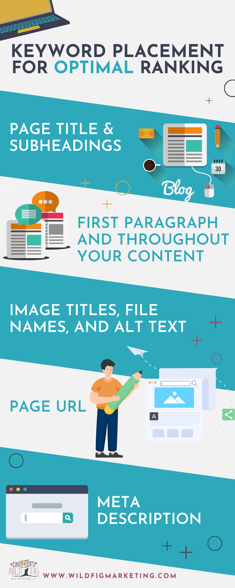 WFM Keyword Placement Infographic